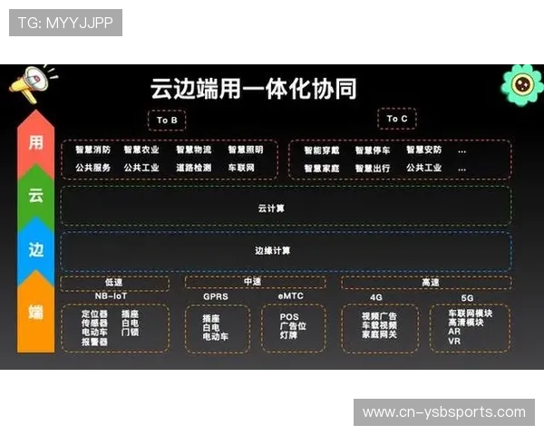 转播服务方本季度深耕云端协同架构 显著缩减现场转播人力成本